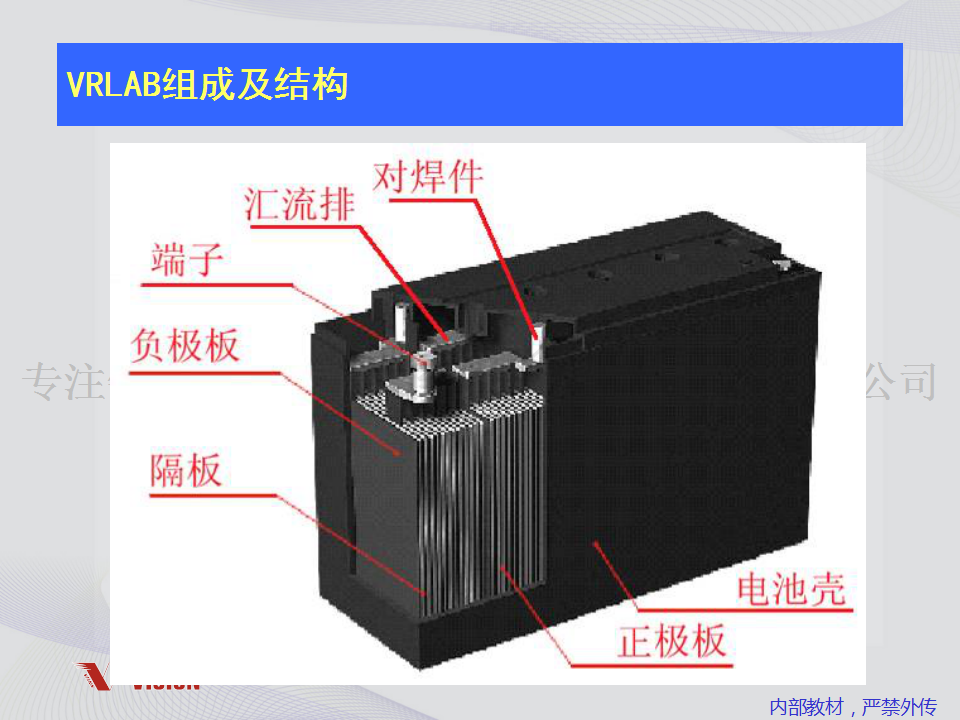 鉛酸蓄電池技術(shù)資料