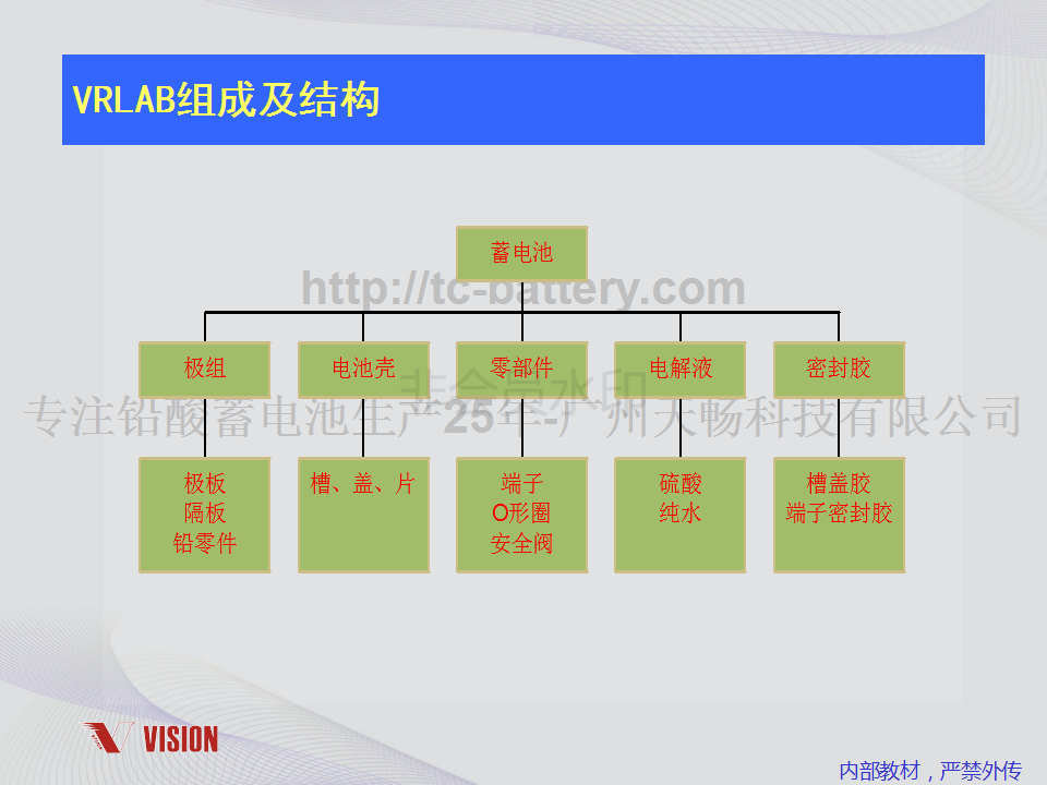 鉛酸蓄電池技術(shù)資料