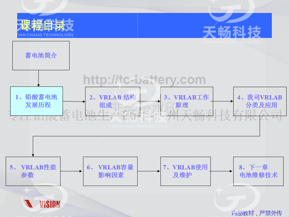 鉛酸蓄電池技術(shù)資料