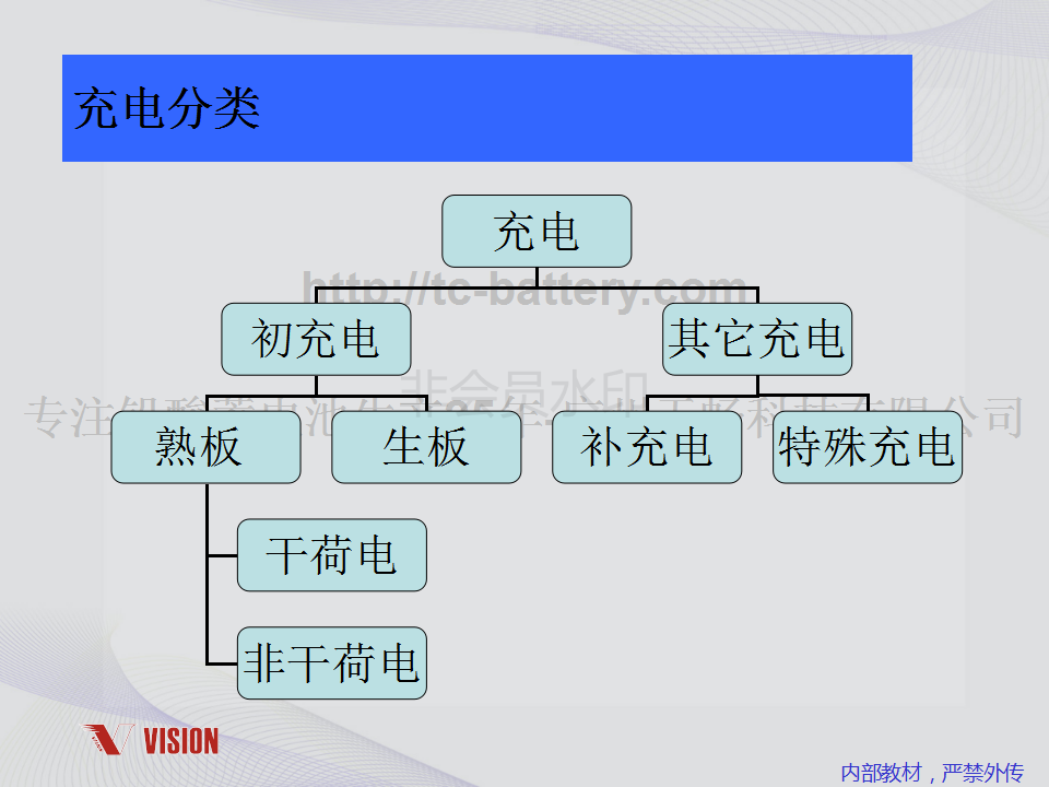 鉛酸蓄電池技術(shù)資料