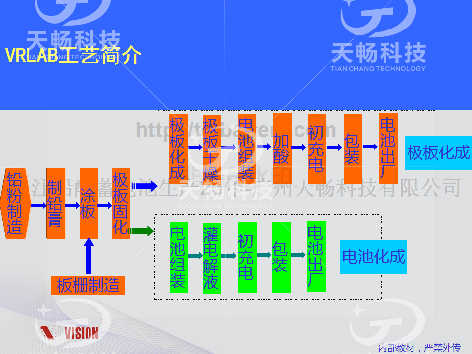 鉛酸蓄電池技術(shù)資料