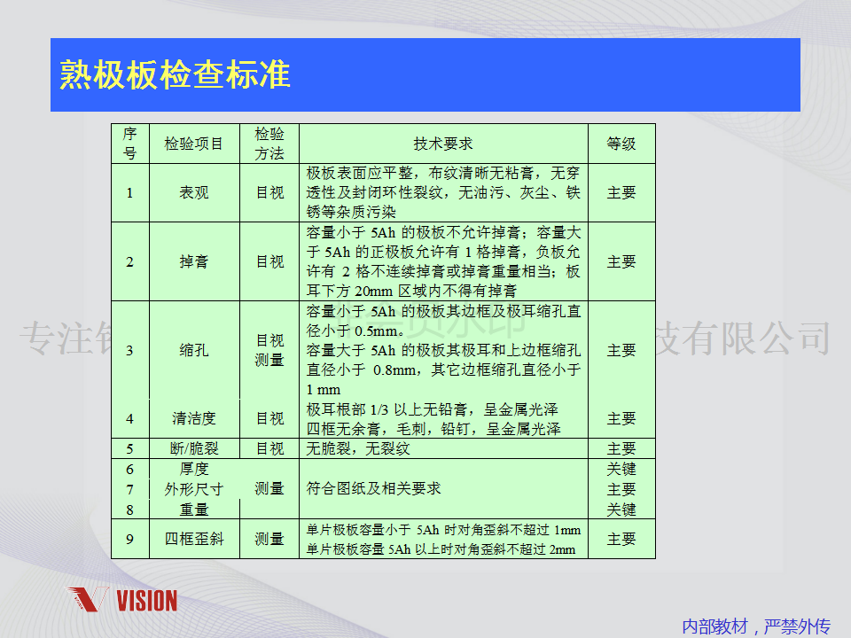 鉛酸蓄電池技術(shù)資料
