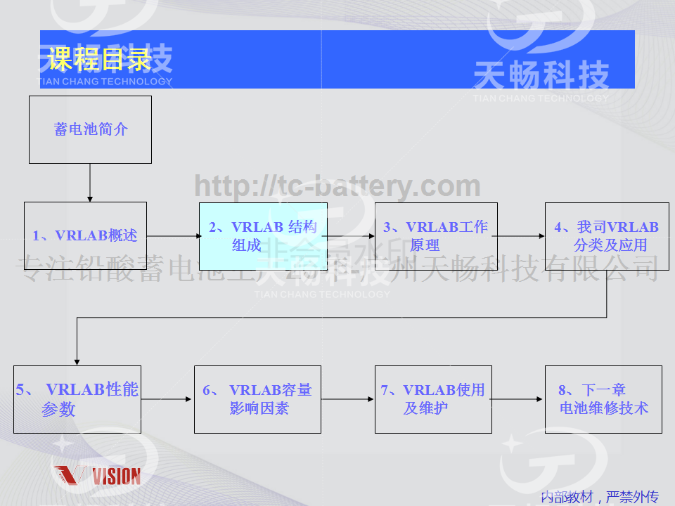 鉛酸蓄電池技術(shù)資料