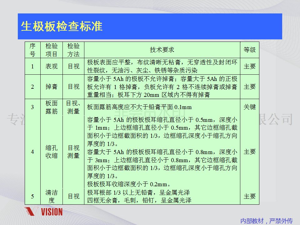 鉛酸蓄電池技術(shù)資料