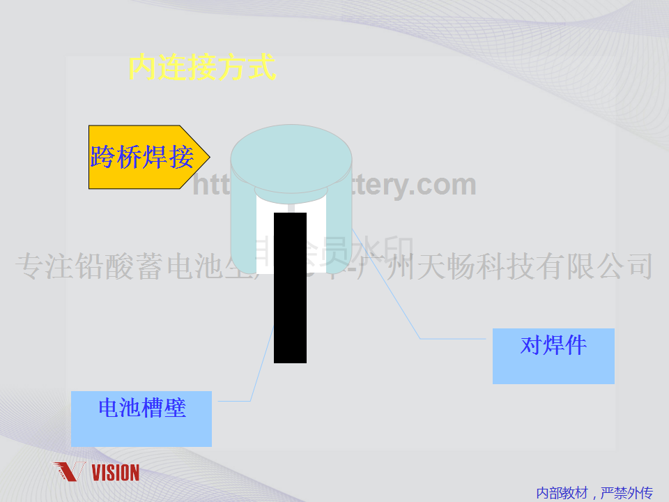鉛酸蓄電池技術(shù)資料