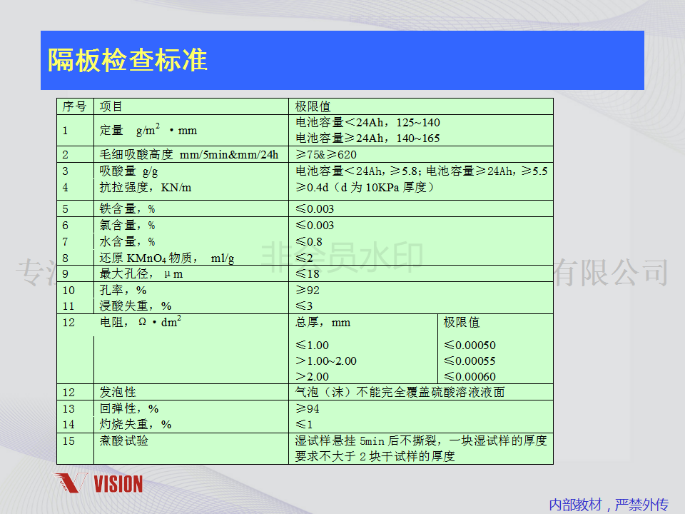 鉛酸蓄電池技術(shù)資料