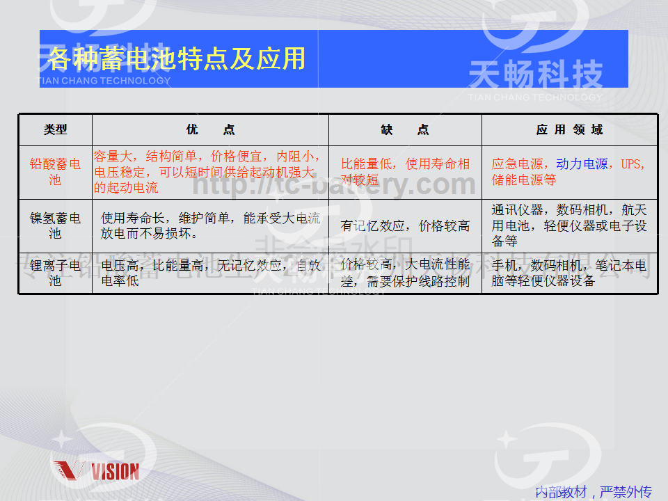 鉛酸蓄電池技術(shù)資料