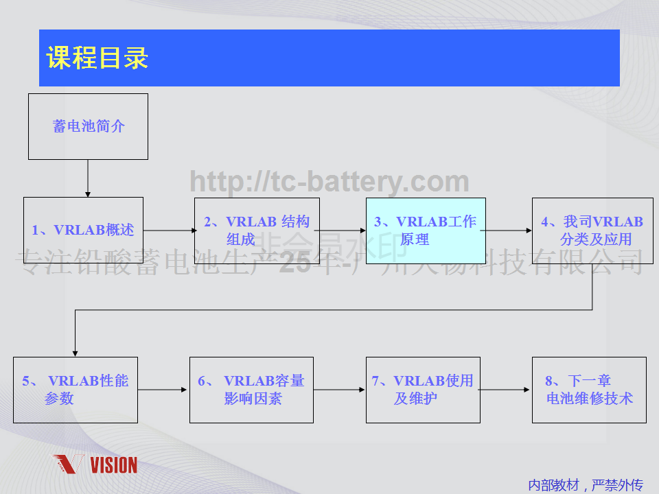 鉛酸蓄電池技術(shù)資料